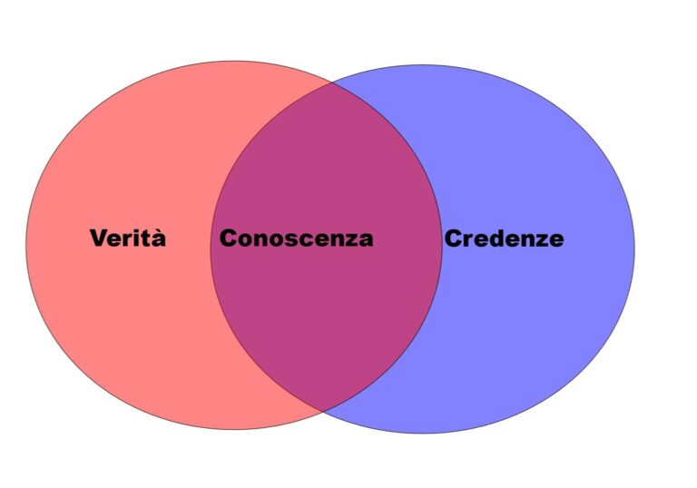 filosofia terapia