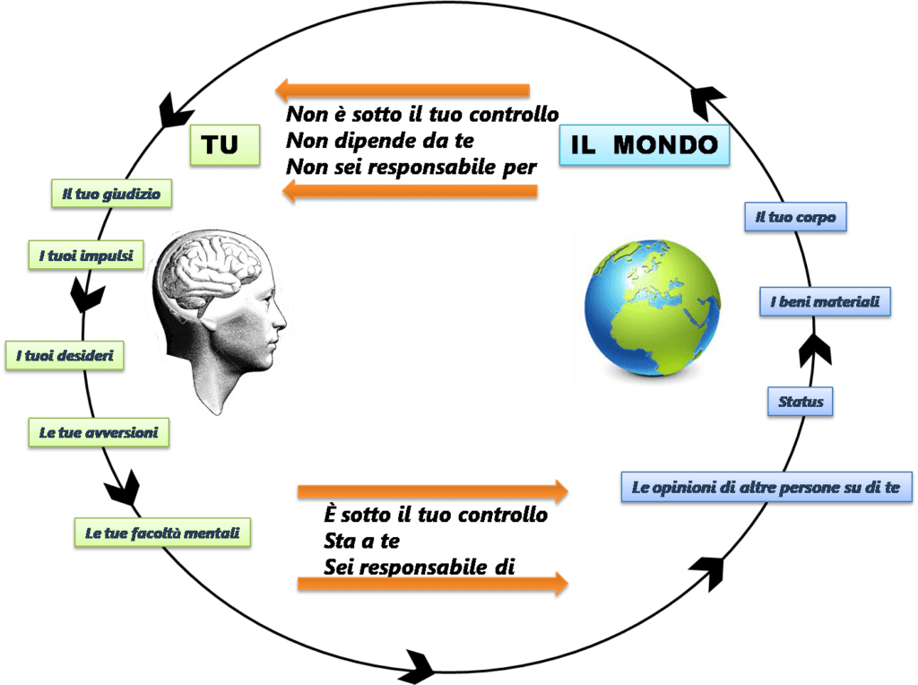 DICOTOMIA DEL CONTROLLO, PER VIVERE MEGLIO E SERENAMENTE