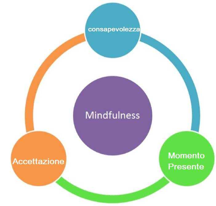 imparare la mindfulness, stress sul lavoro