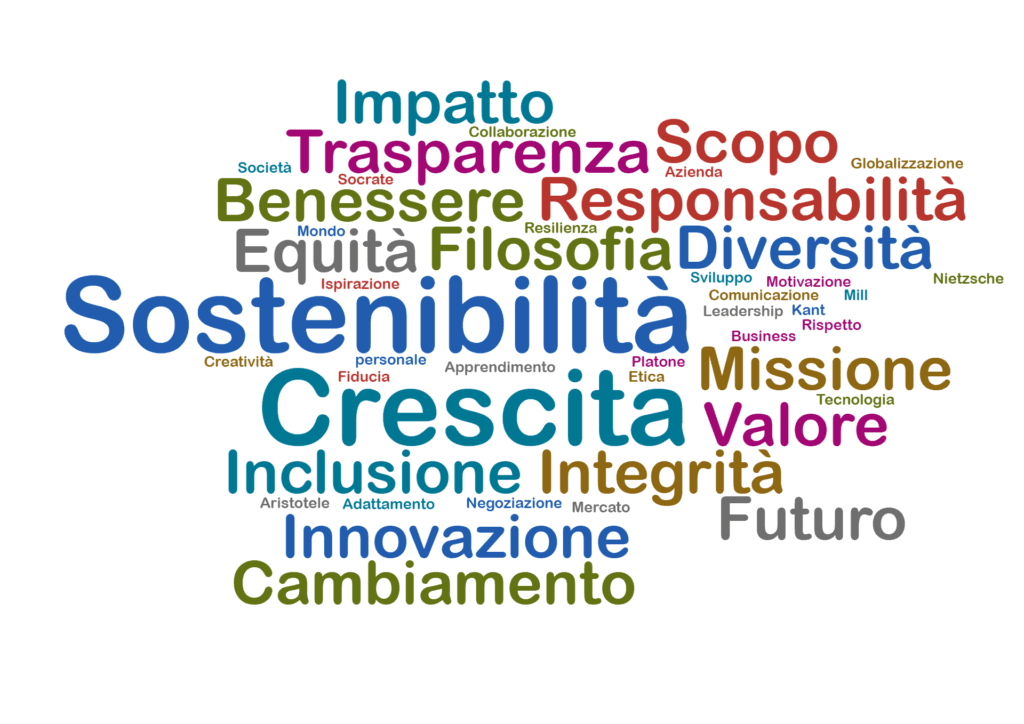 I pilastri del successo aziendale: una filosofia di valori condivisi