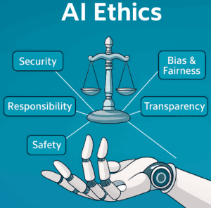 Etica dell’Intelligenza Artificiale – Principi chiave di AI Ethics e AI Governance: sicurezza, responsabilità, trasparenza, equità e sicurezza.